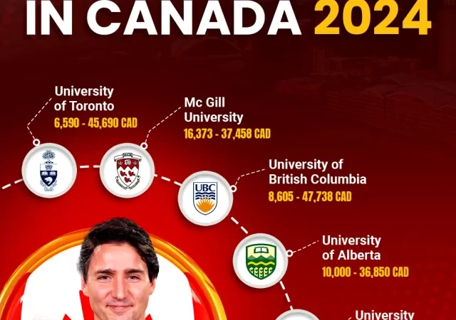Top University in Canada