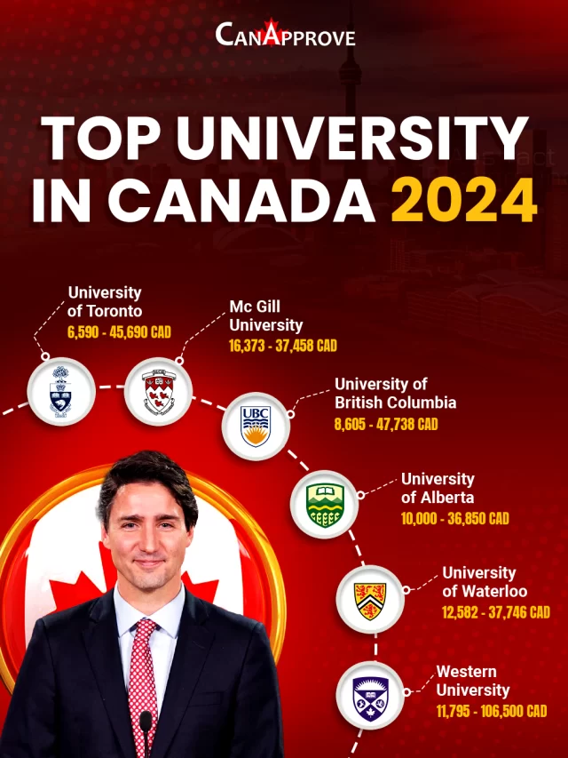 Top University in Canada 2024