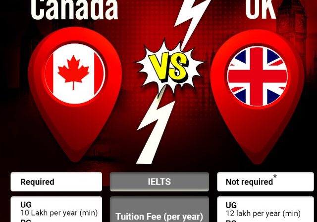 Canada vs UK