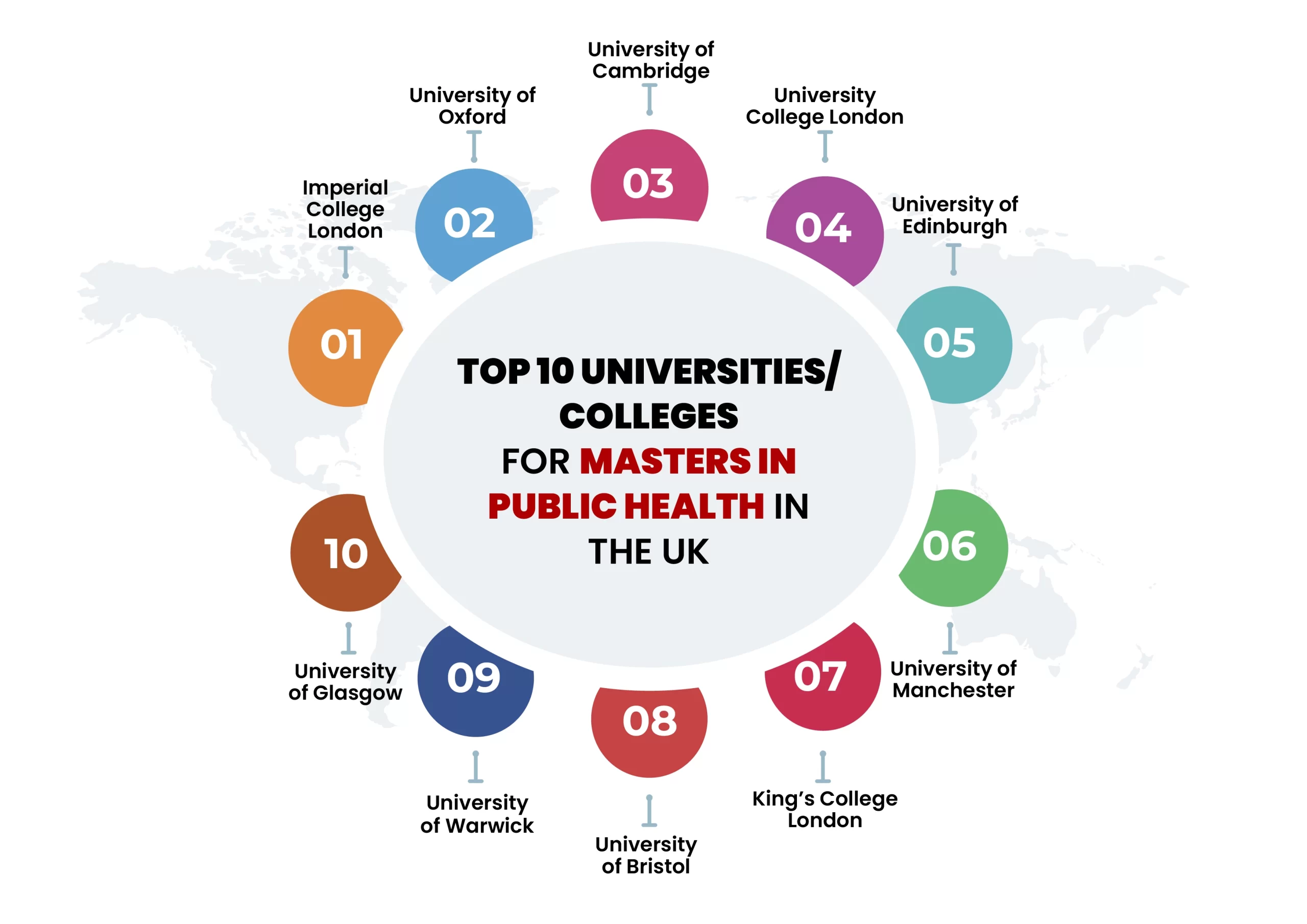 Top 10 Universities/Colleges for Masters in Public Health in The UK