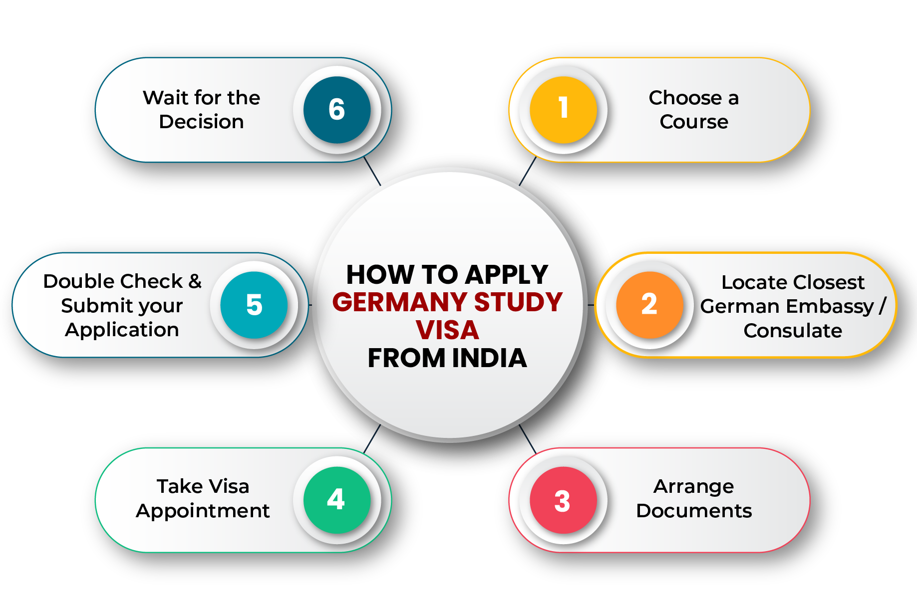 How to Apply Germany Study Visa from India