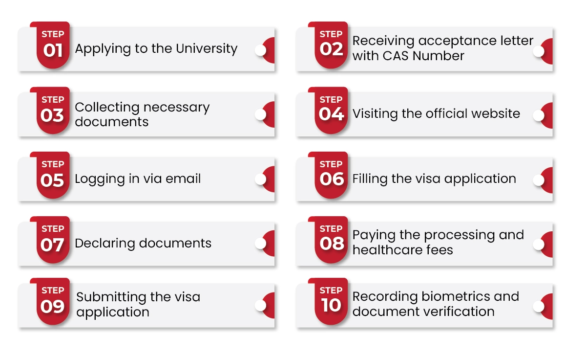 How to Apply for UK Student Visa from India