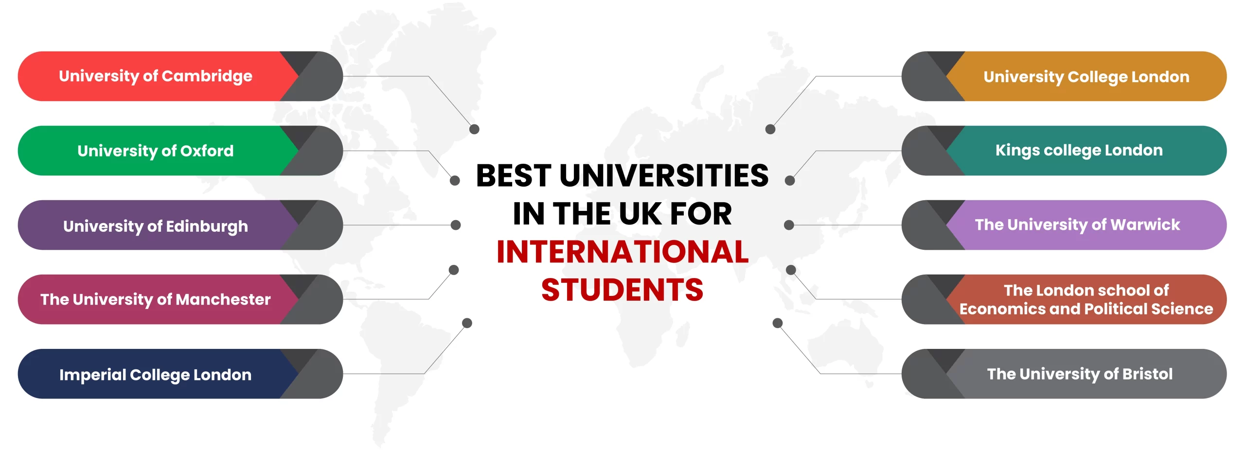 Best Universities in The UK for International Students