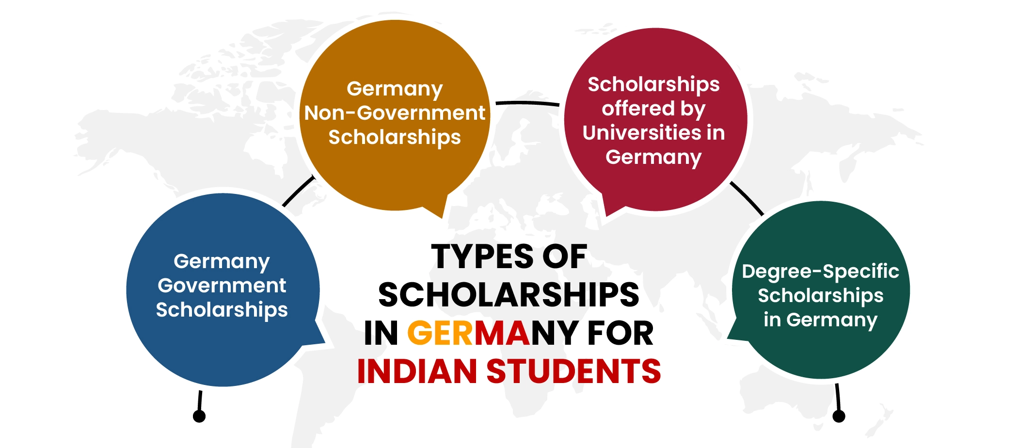 Types of Scholarships in Germany for Indian Students