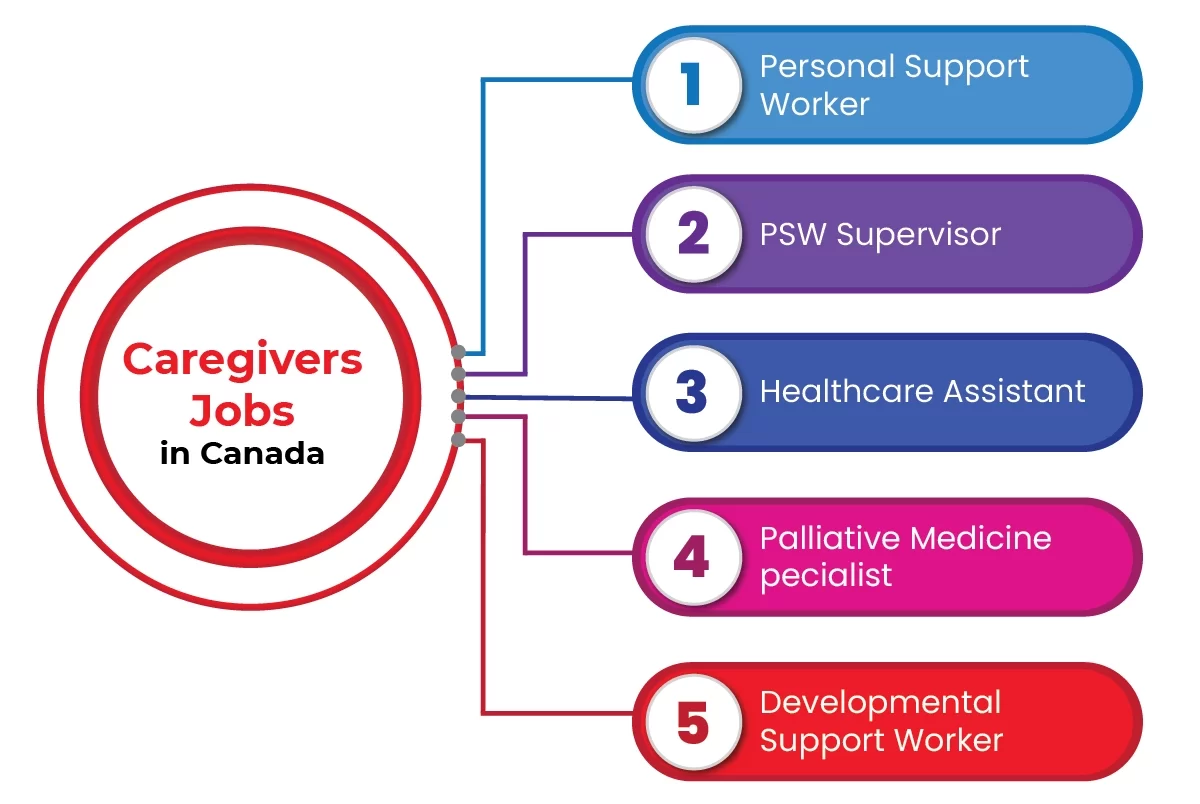 Caregivers Jobs in Canada