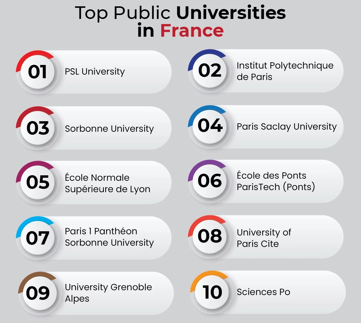 Top Public Universities in France for International Students