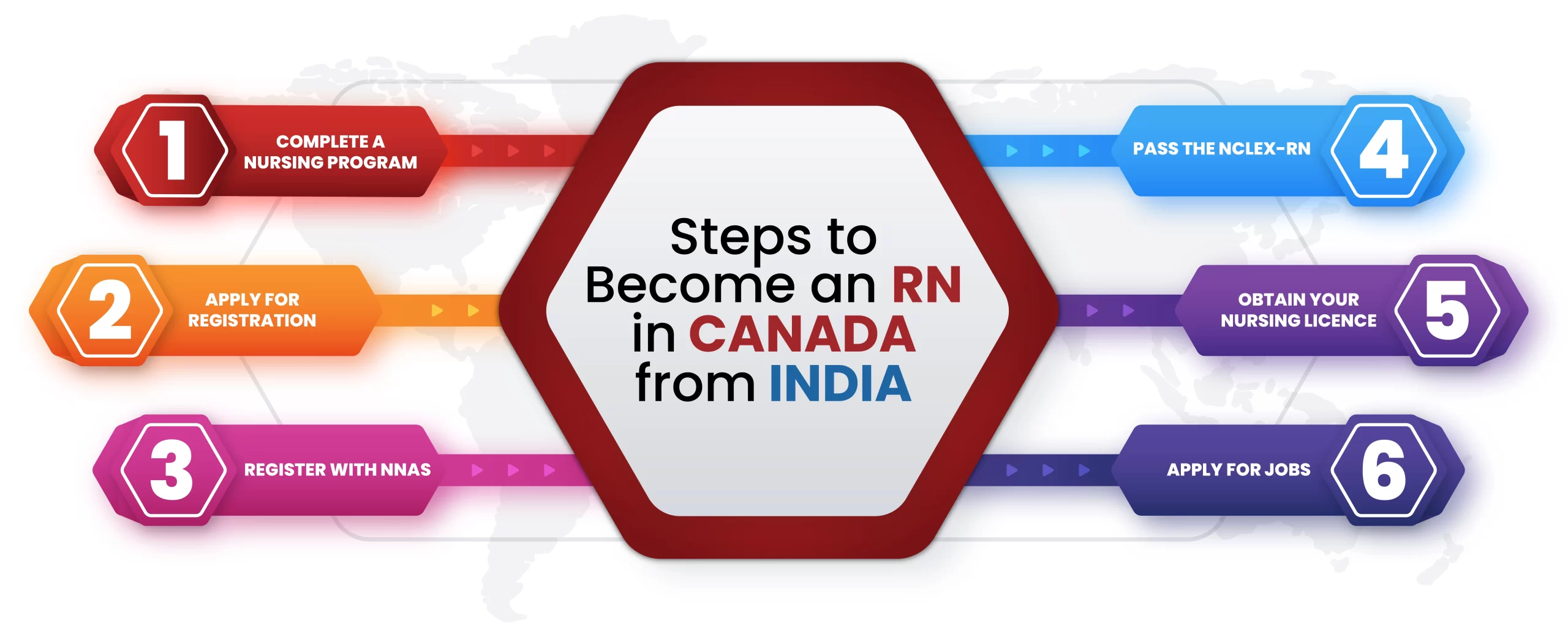 How to become a registered nurse in Canada from India