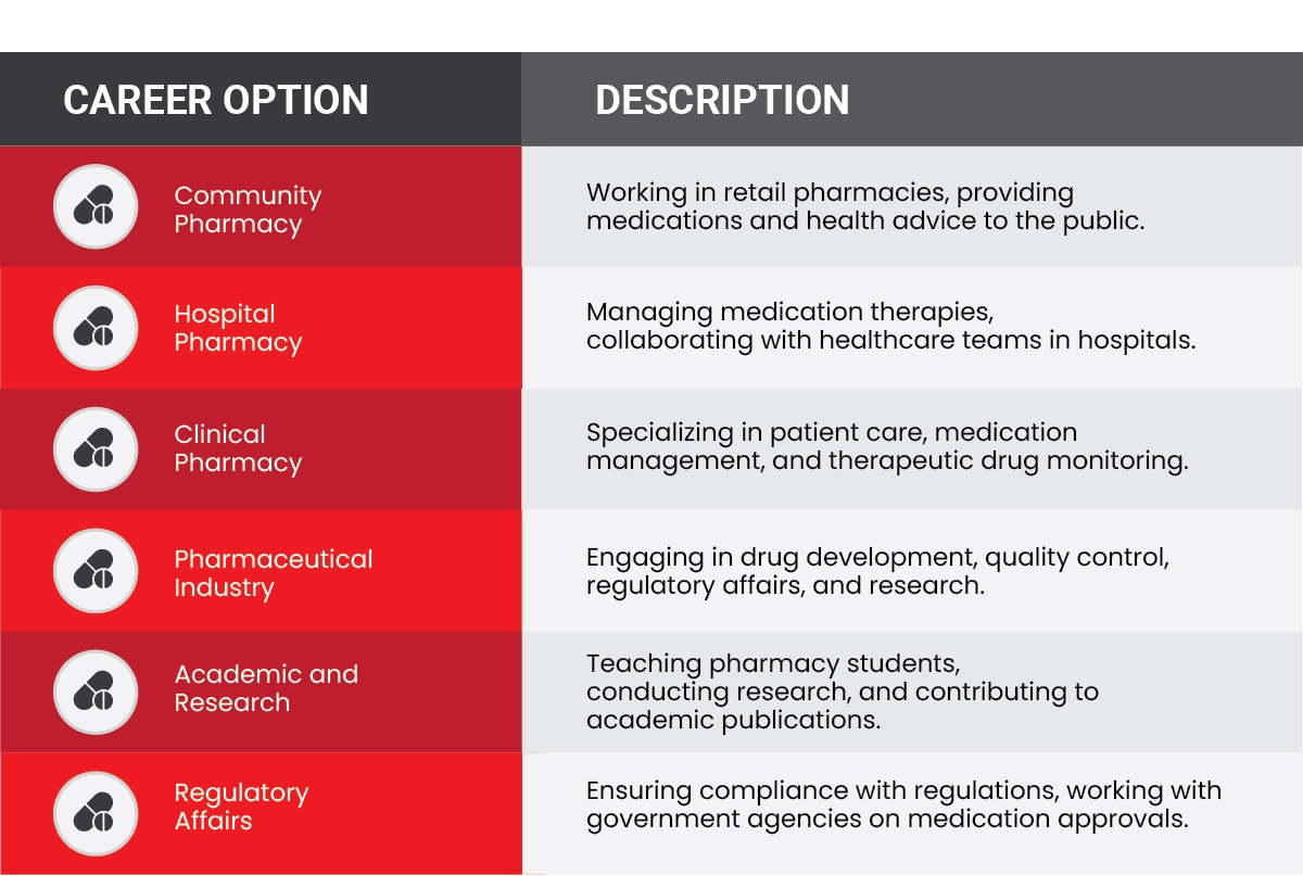 Job Opportunities for Indian Pharmacists in Australia