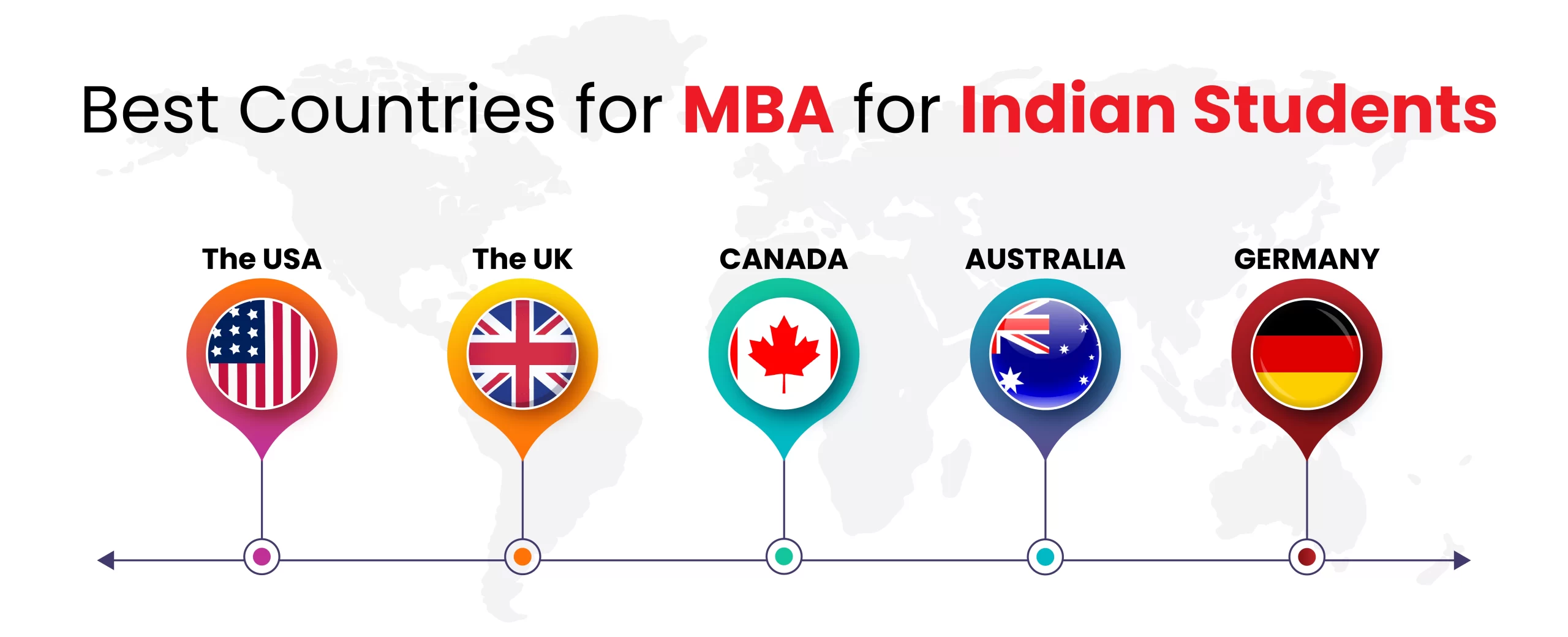 Best Countries for MBA for Indian Students