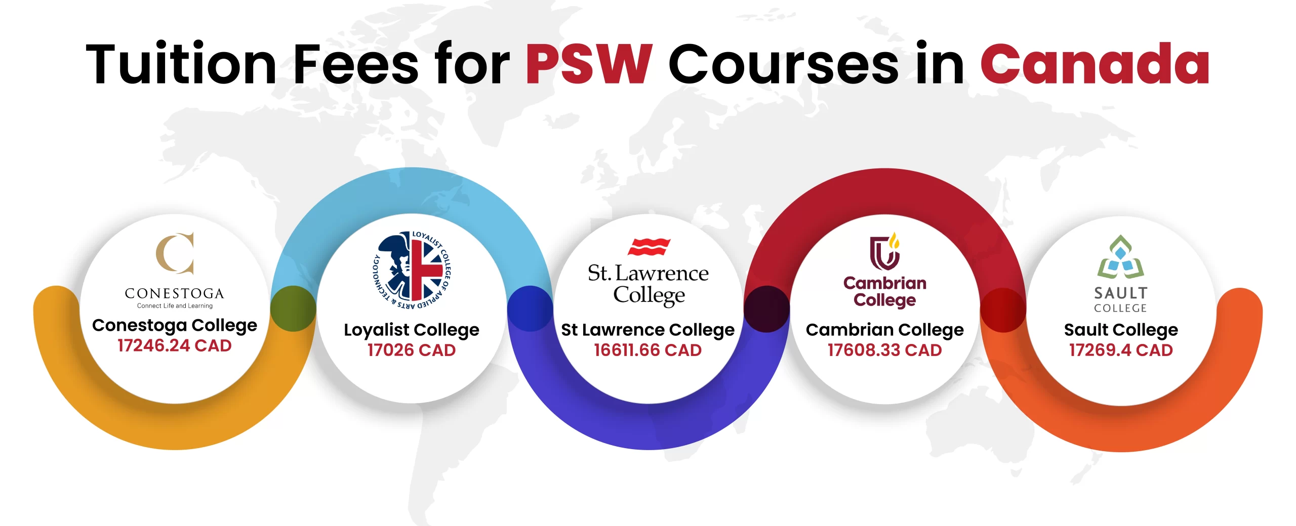 PSW Course Tuition Fees in Canada