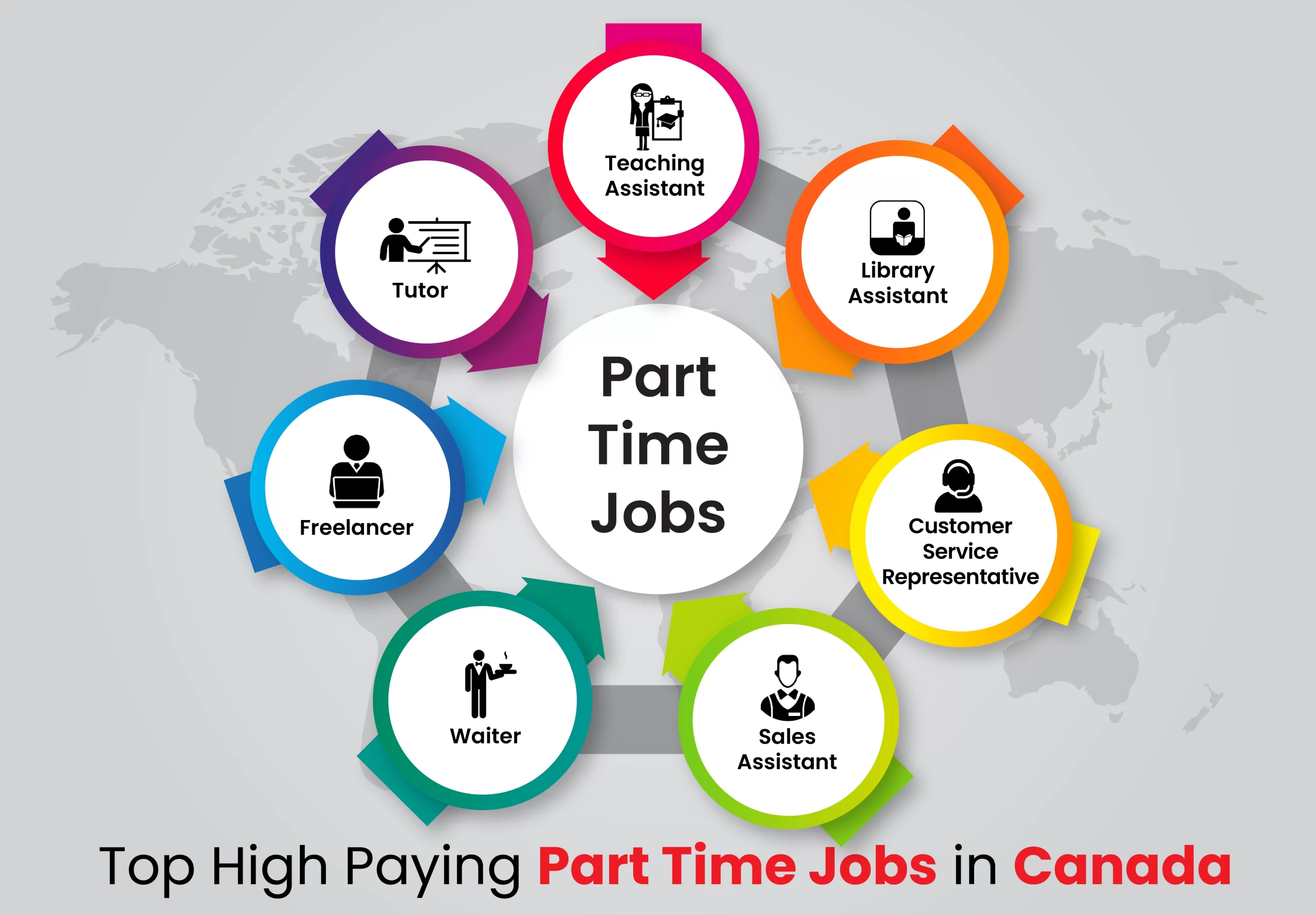 High Paying Part Time Jobs in Canada