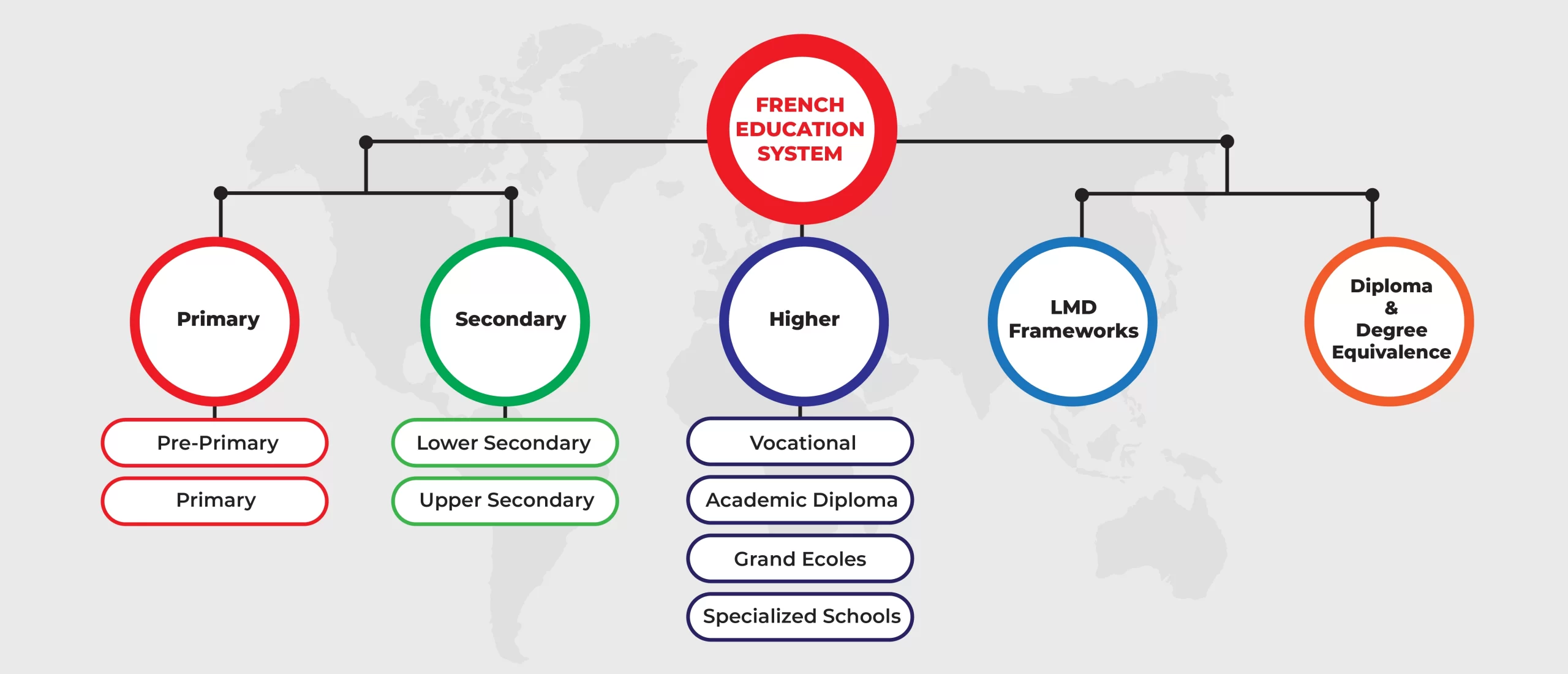 French Education System