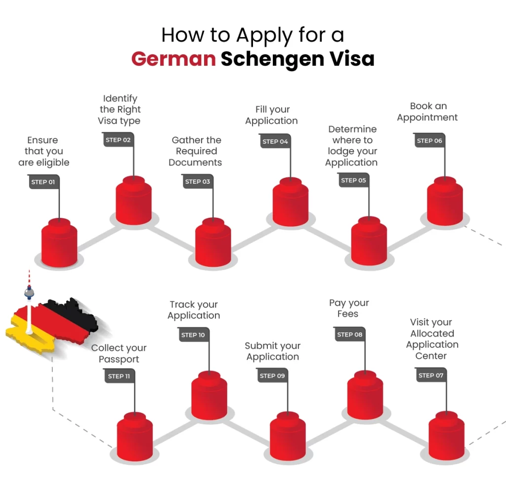 How to Apply for a Germany Schengen Visa