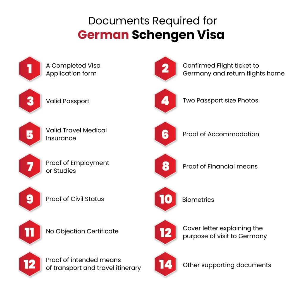 Documents Required for German Schengen Visa