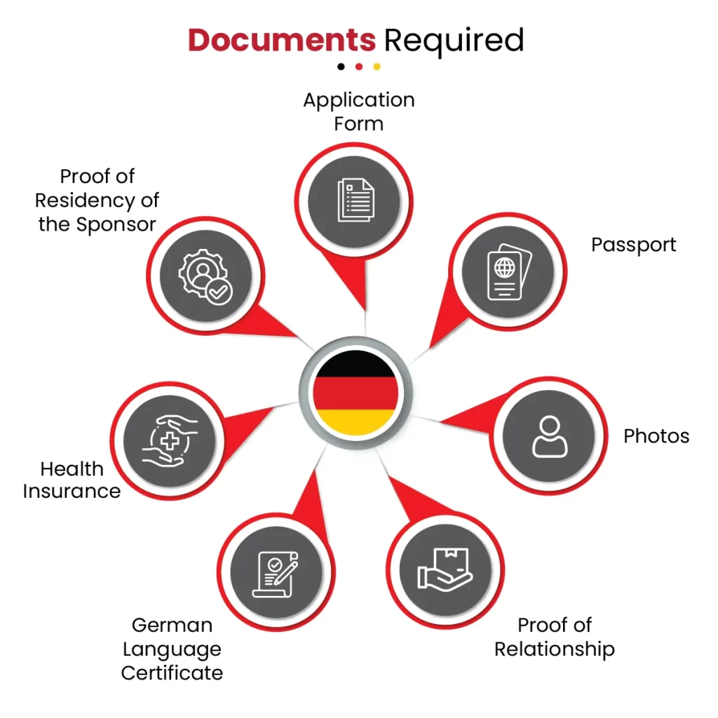 Documents required for family reunification visa for Germany