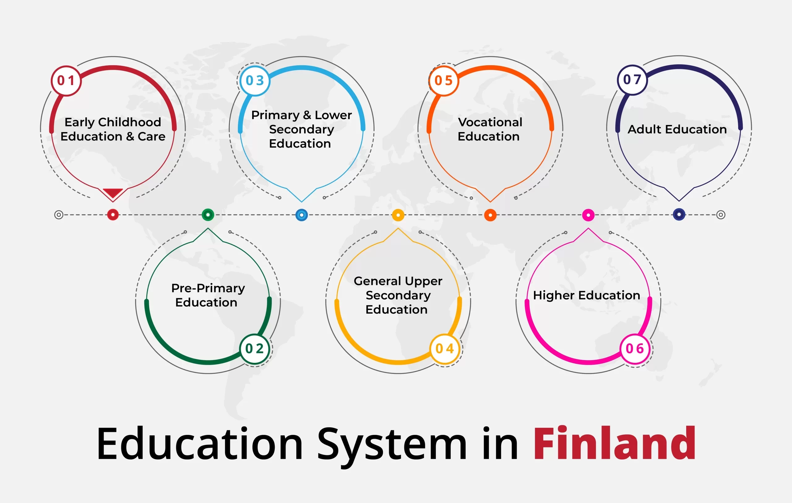 Education System in Finland