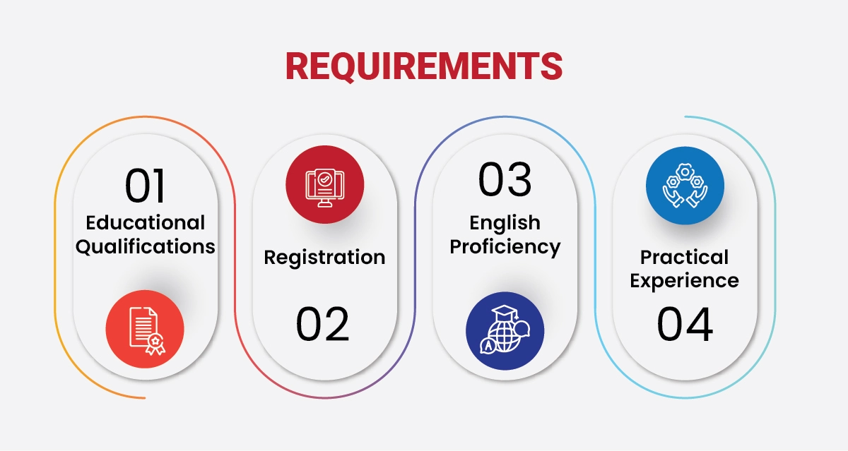 How to become an Occupational Therapist in Australia: Requirements