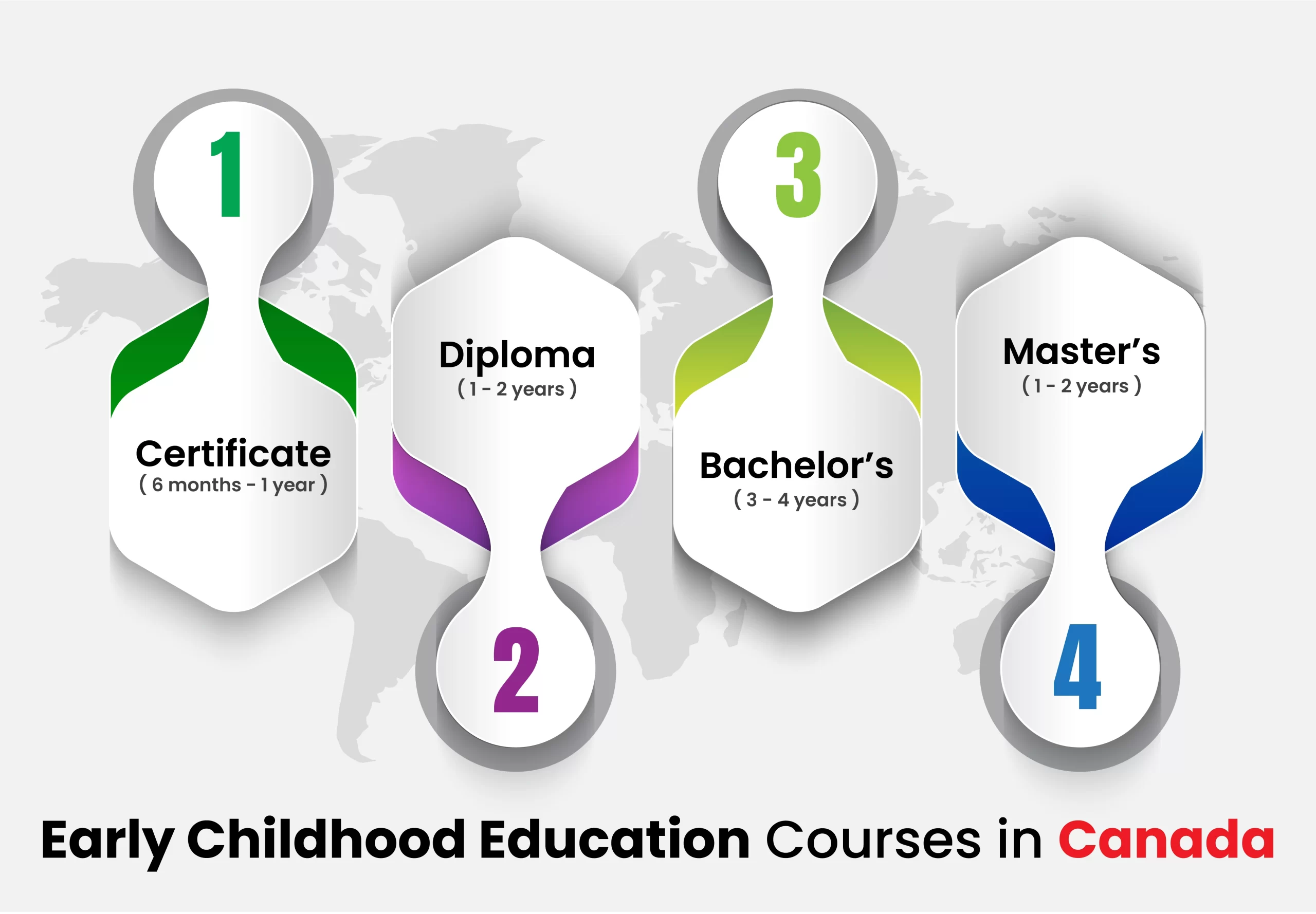 Early Childhood Education Courses in Canada