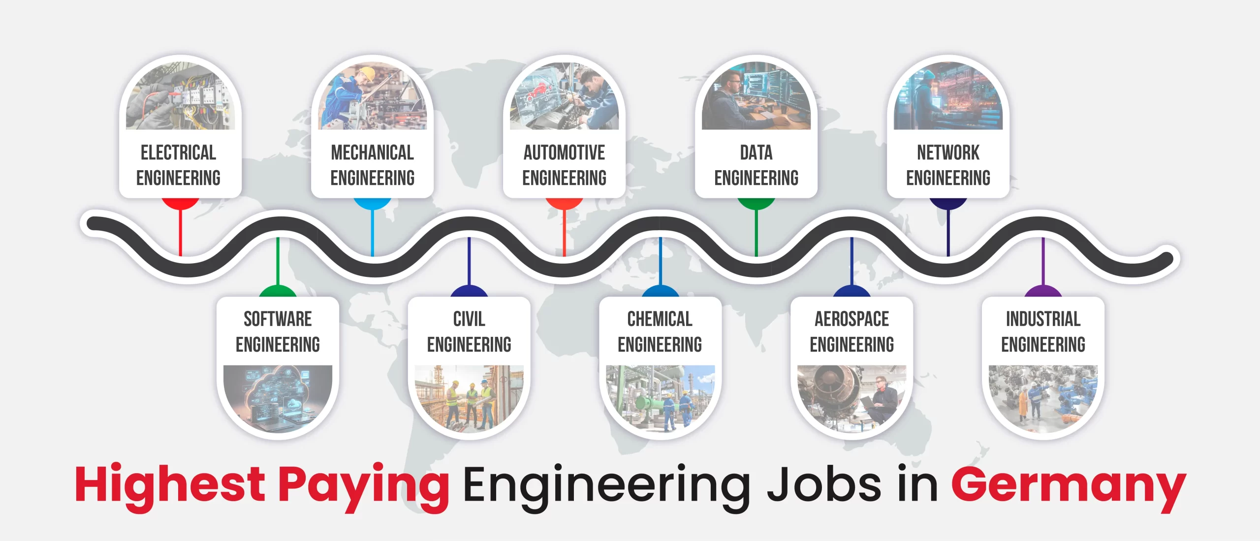 Highest Paying Engineering Jobs in Germany