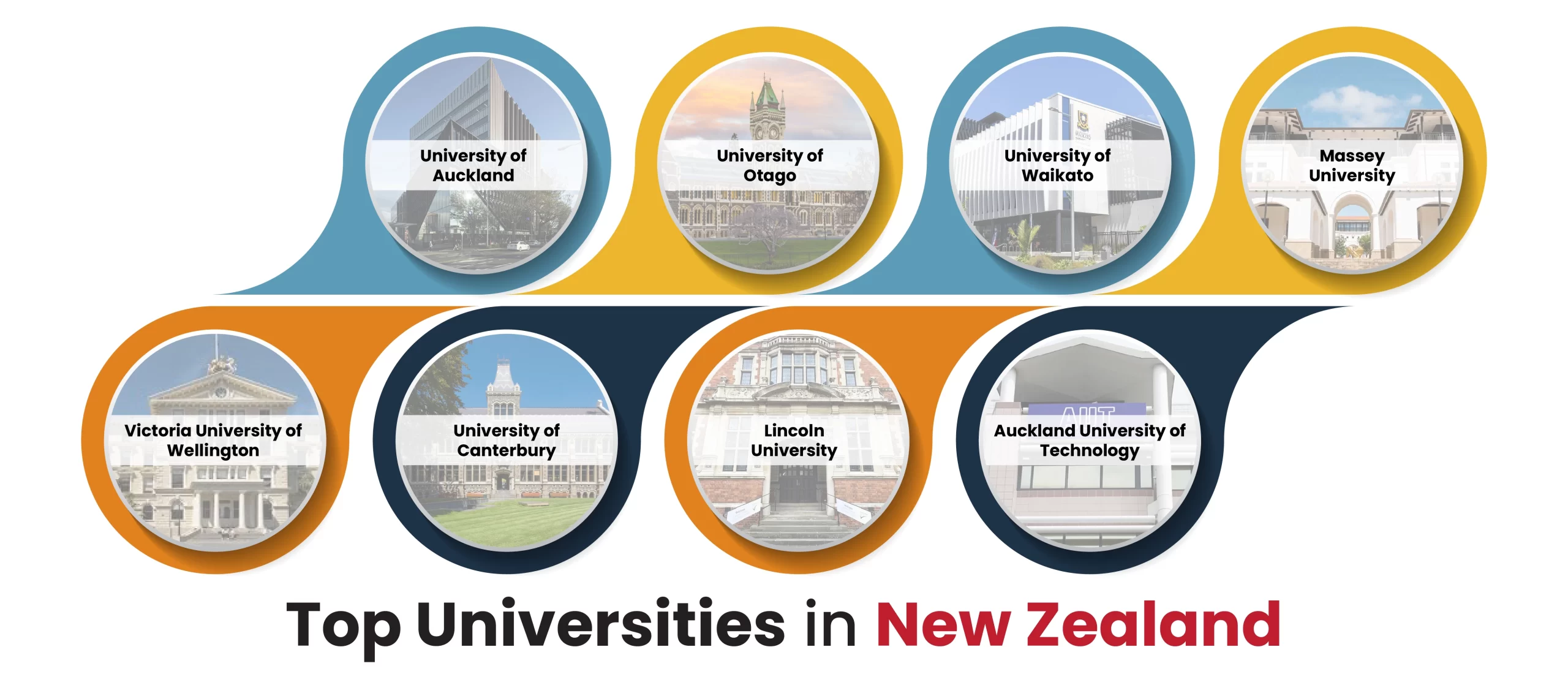 Top Universities in New Zealand