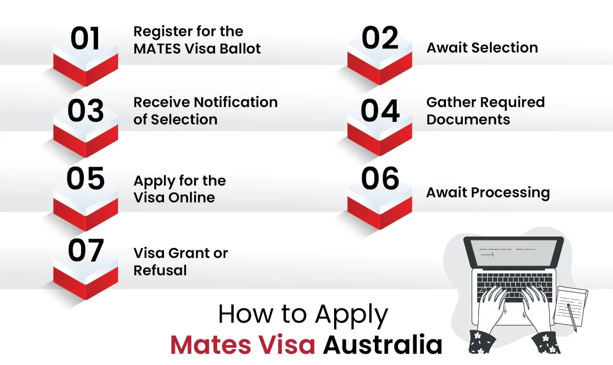 How to Apply Mates Visa Australia