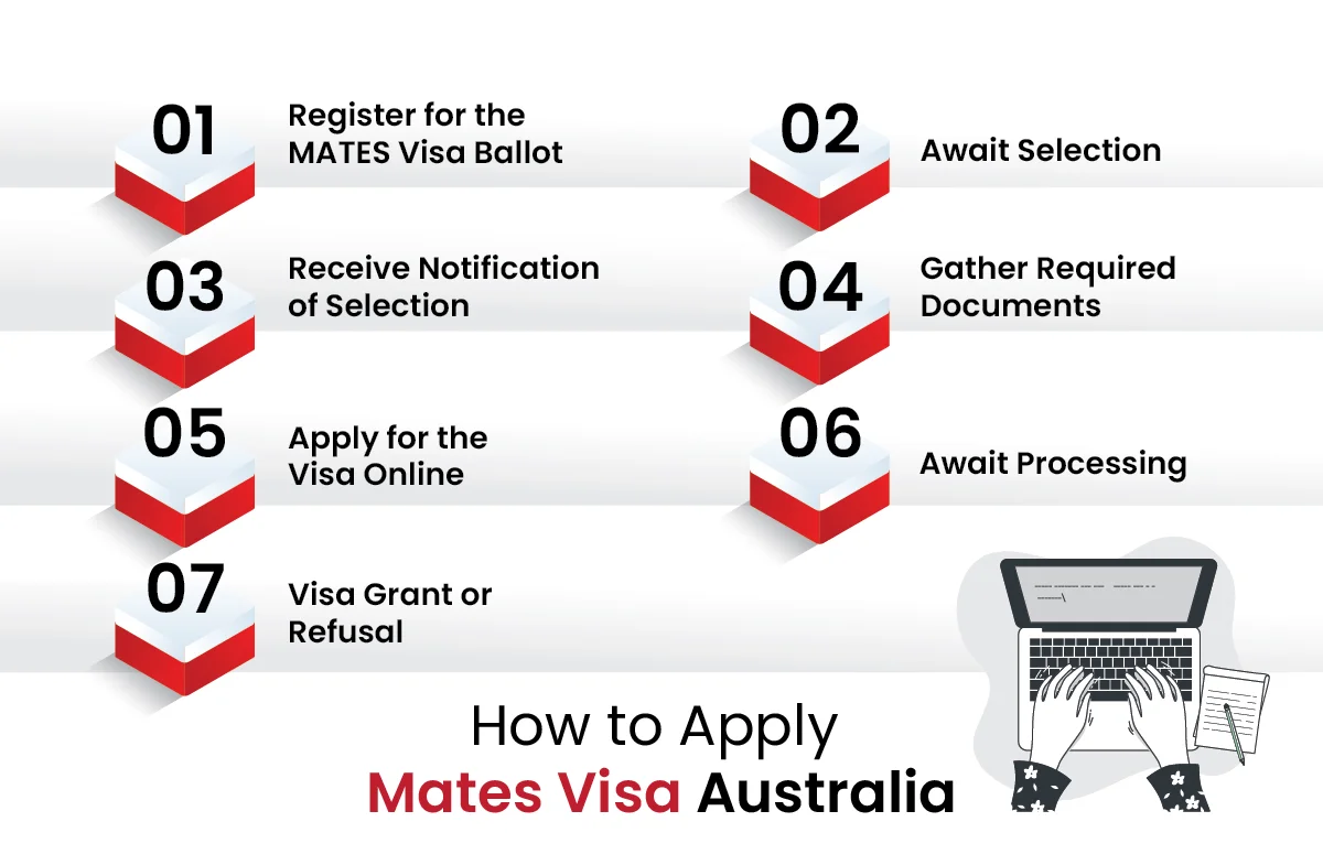 How to Apply Mates Visa Australia