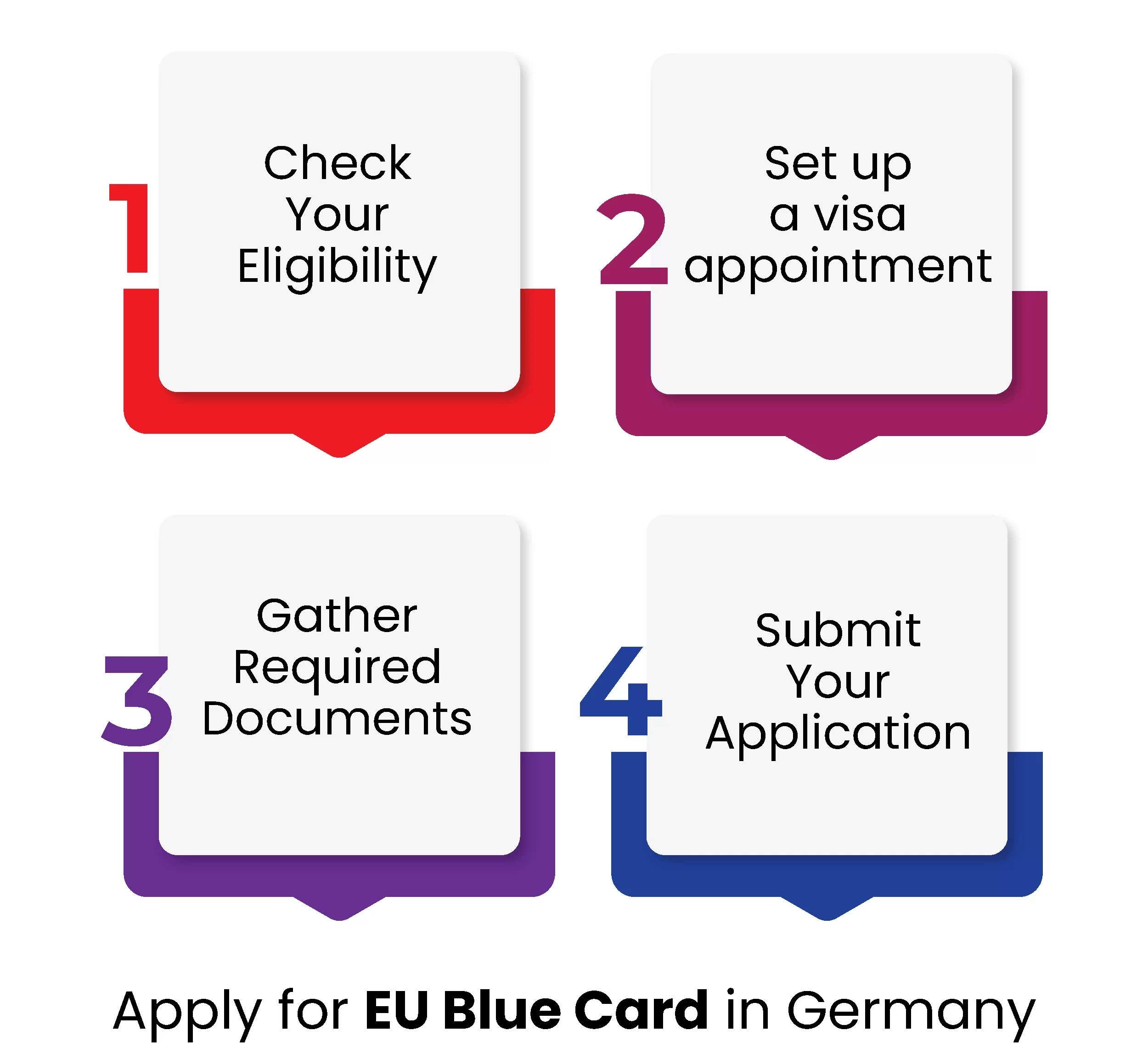 How to Apply for Blue Card in Germany