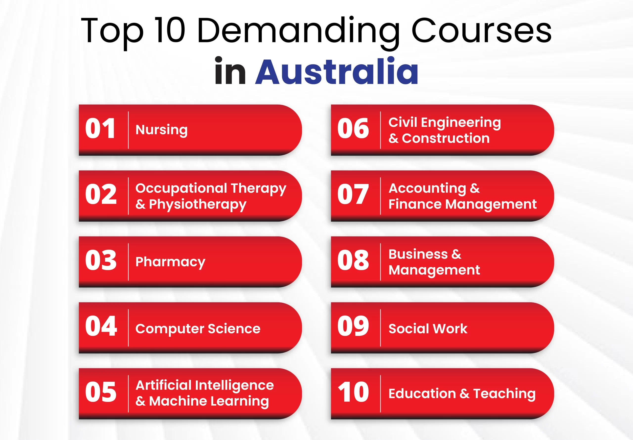 Top 10 Demanding Courses in Australia