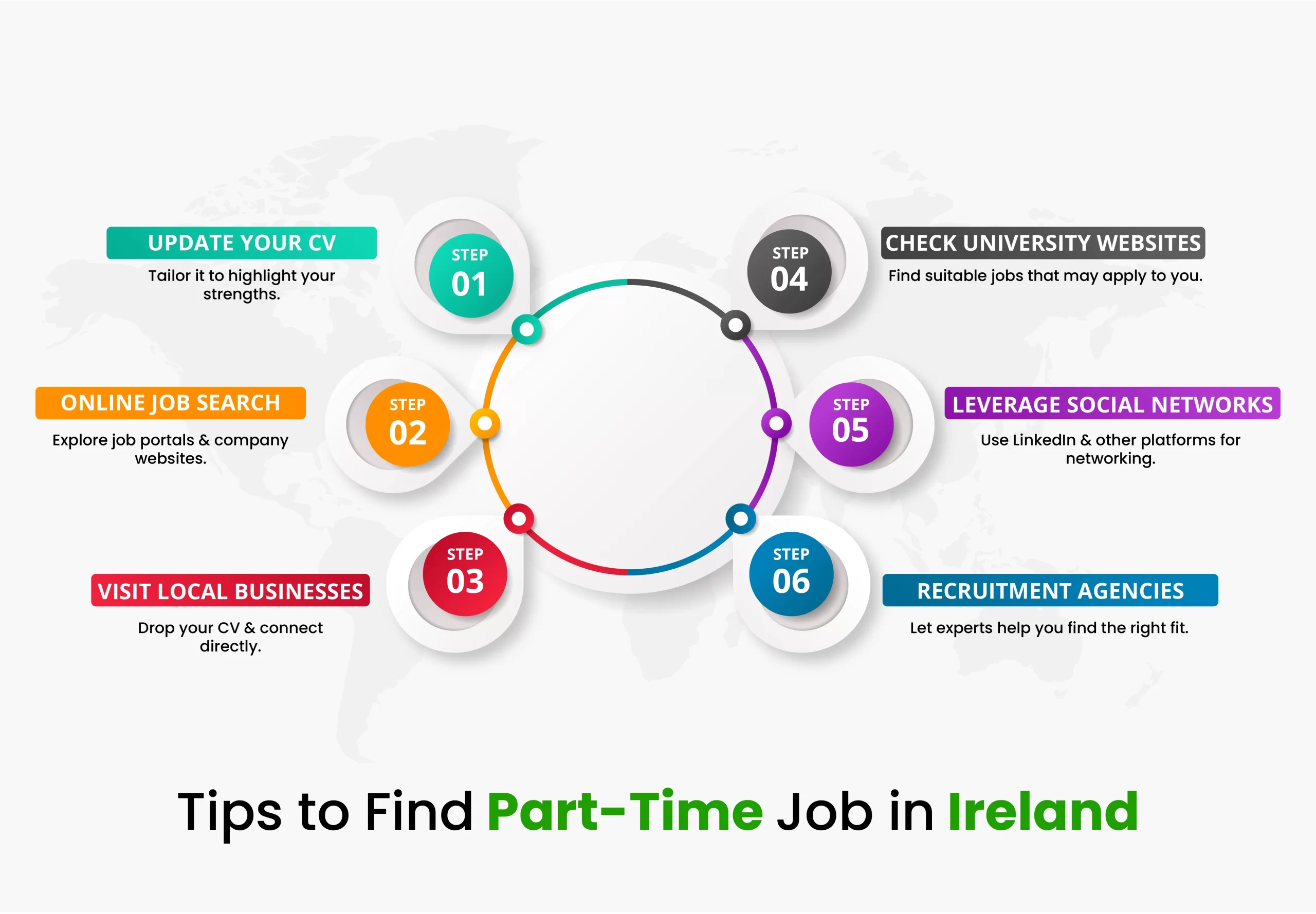 Tips to Find Part-Time Job in Ireland