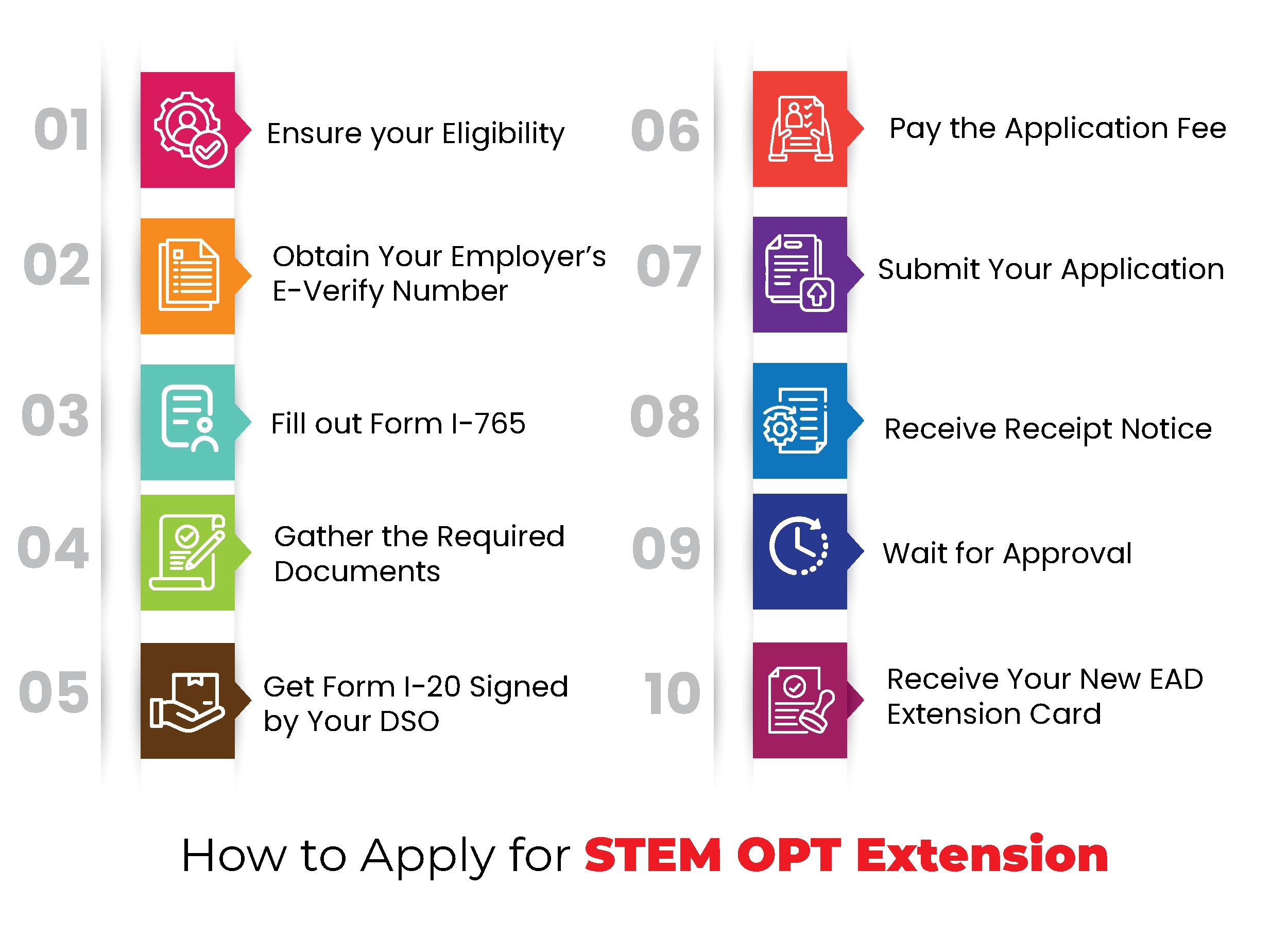 How to Apply for STEM OPT Extension