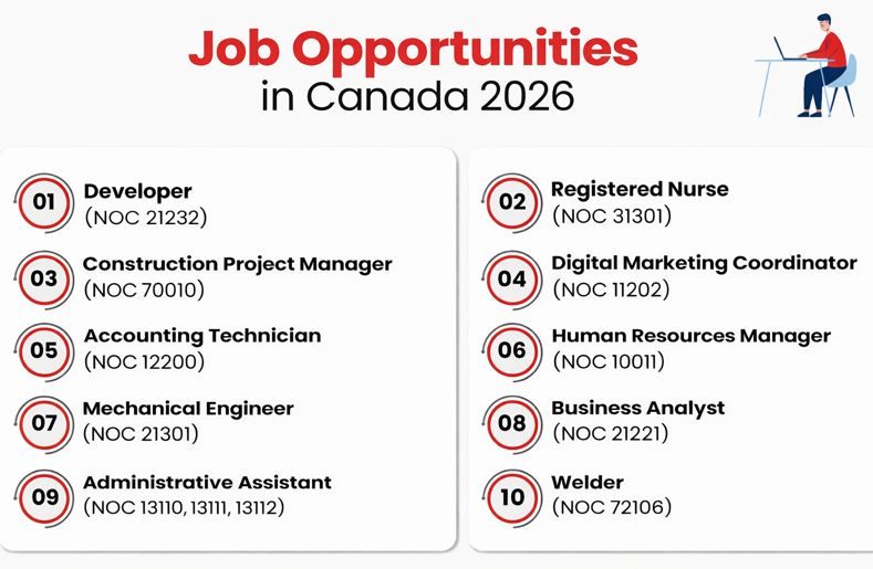 Job Opportunities in Canada