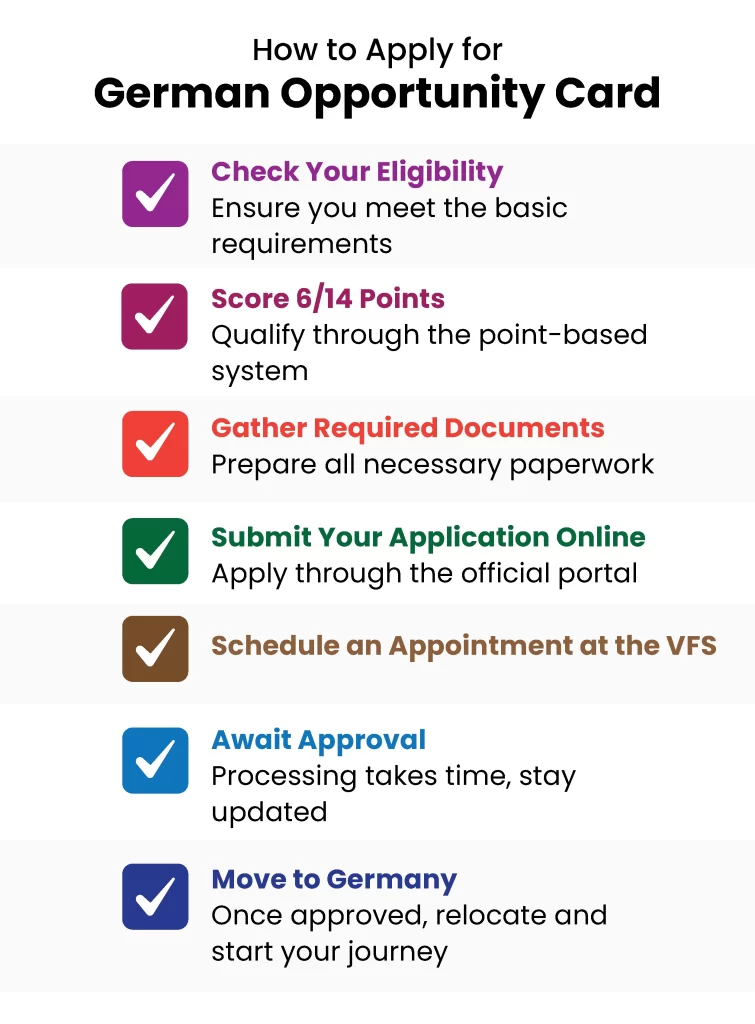 How to Apply for German Opportunity Card