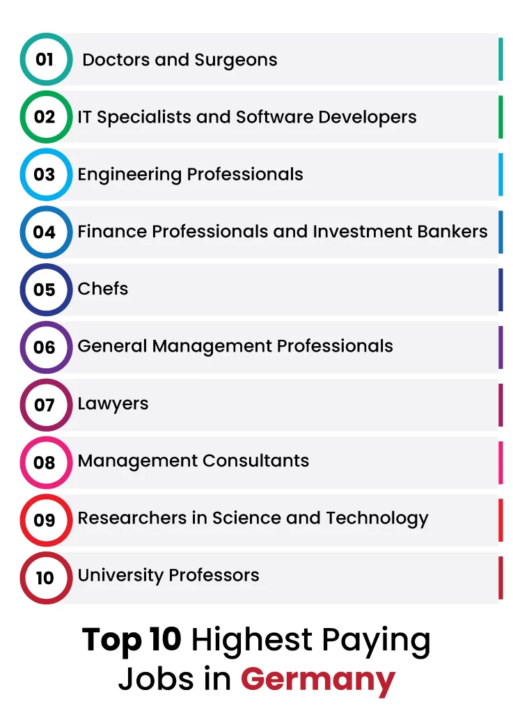 Top 10 Highest Paying jobs in Germany