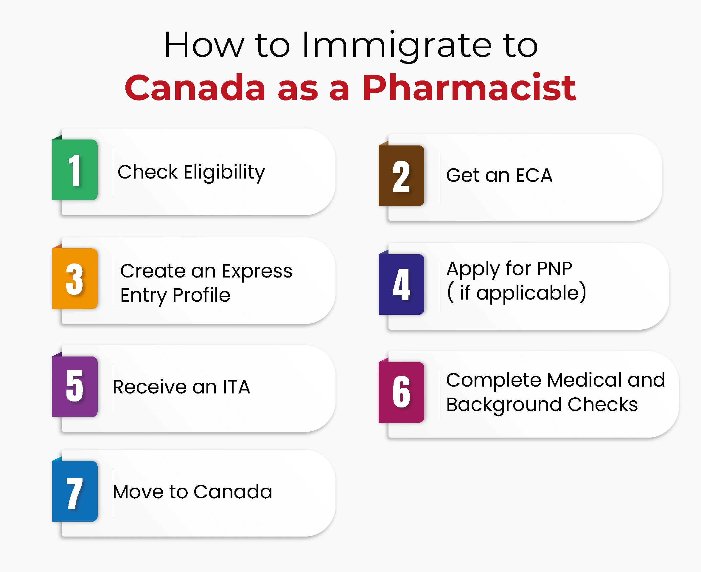 How to Immigrate to Canada as a Pharmacist