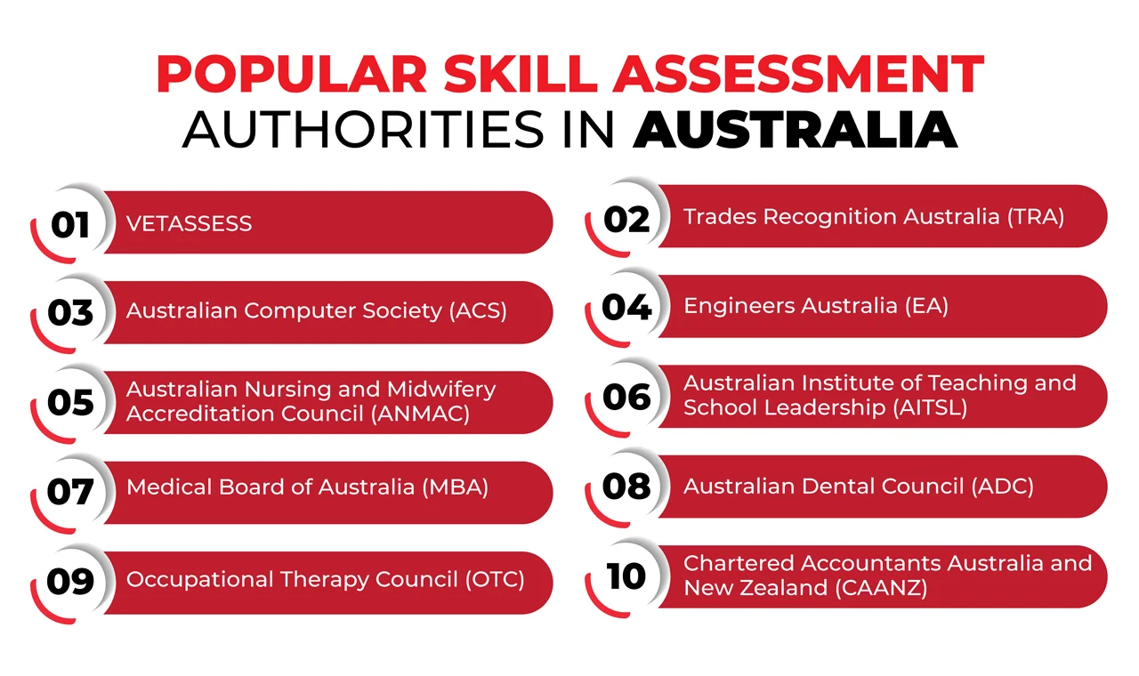 Popular Skill Assessment Authorities in Australia