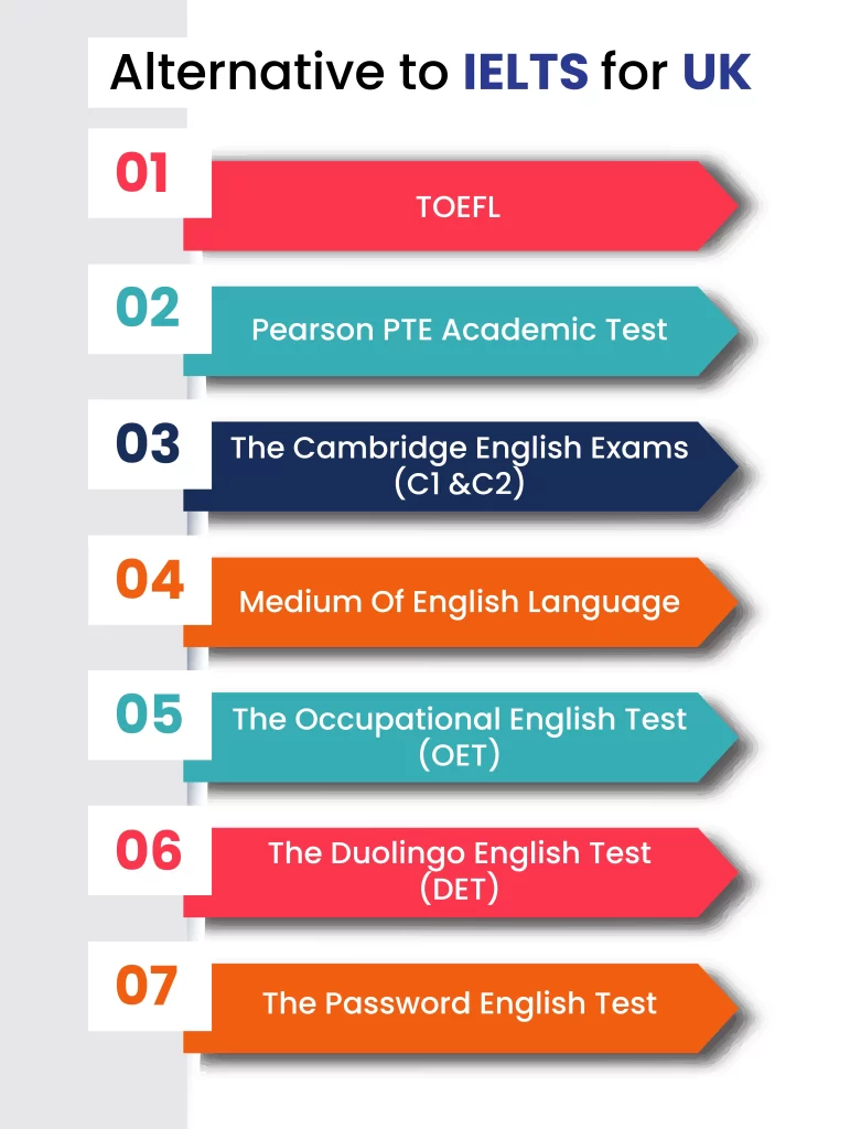 Alternative to IELTS for UK