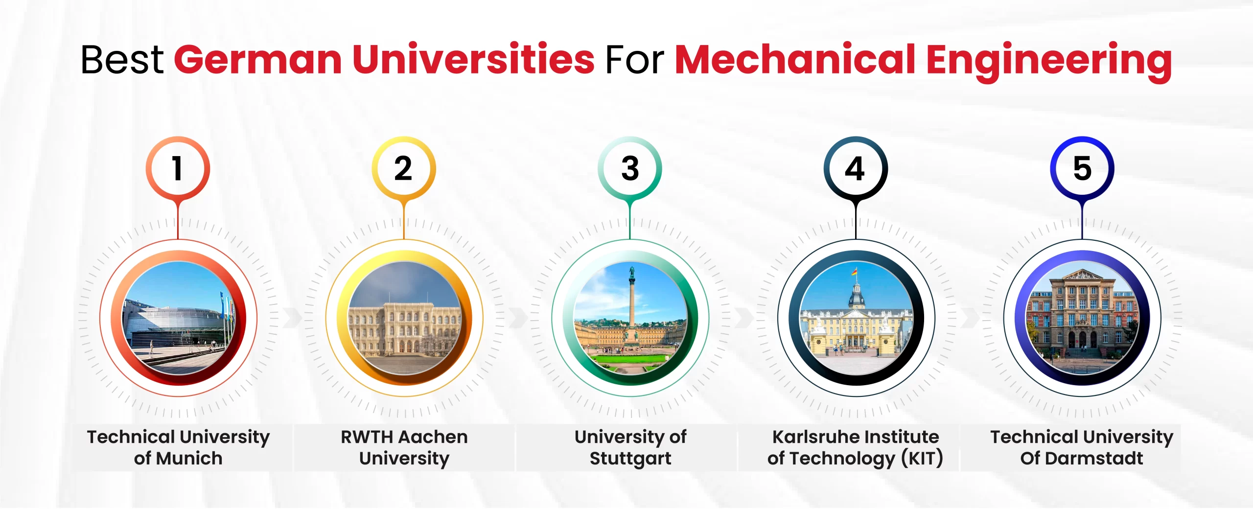 Best German Universities For Mechanical Engineering