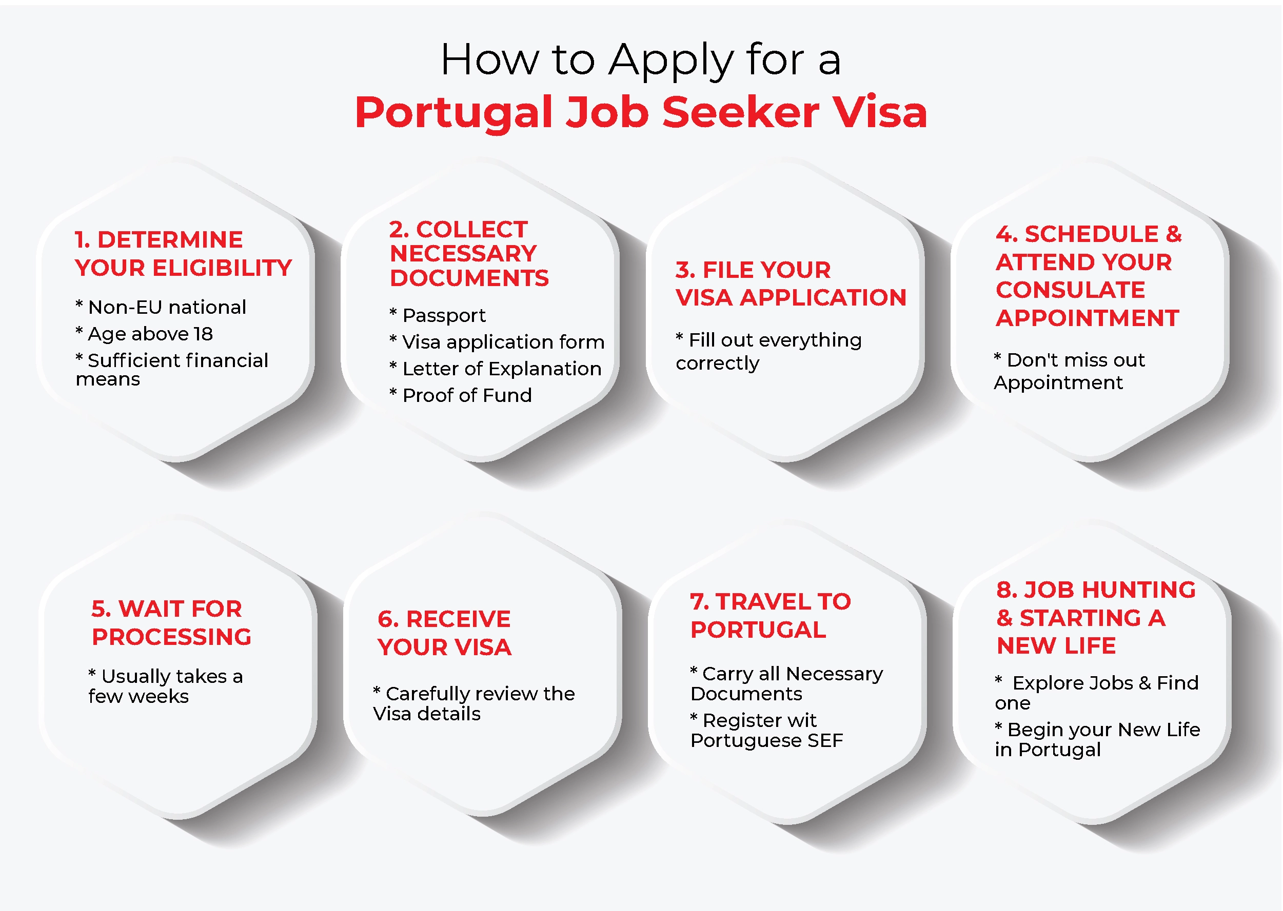 How to Apply Portugal Job Seeker Visa