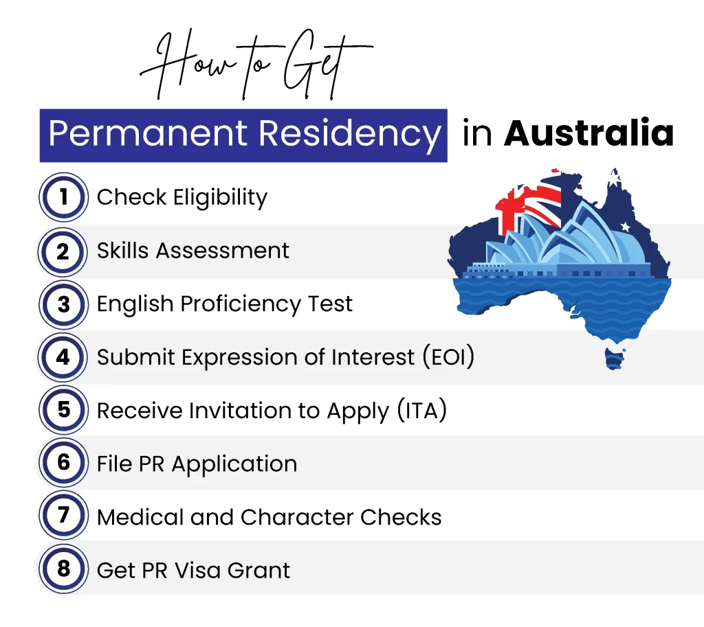 How to Get Permanent Residency in Australia