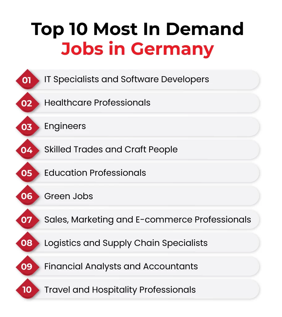 Top 10 Most In Demand Jobs in Germany