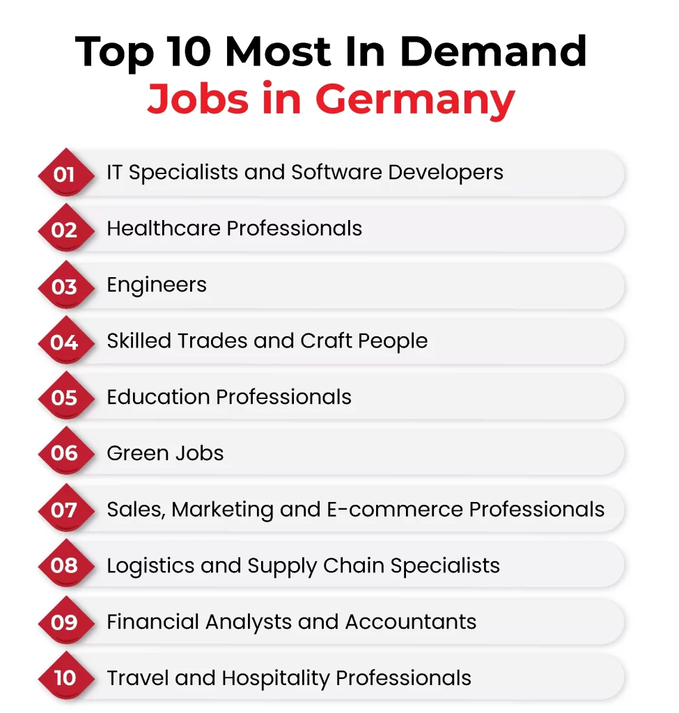 Top 10 Most In Demand Jobs in Germany