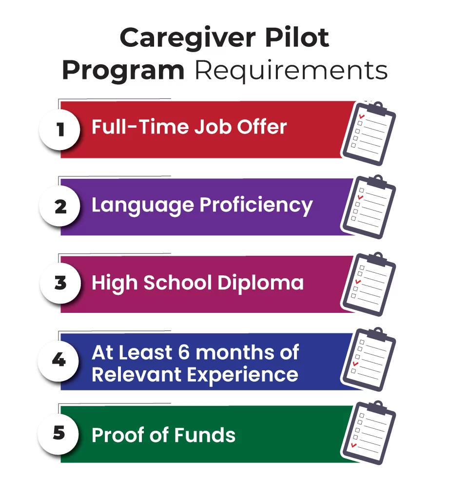 Caregiver Pilot Program Requirements