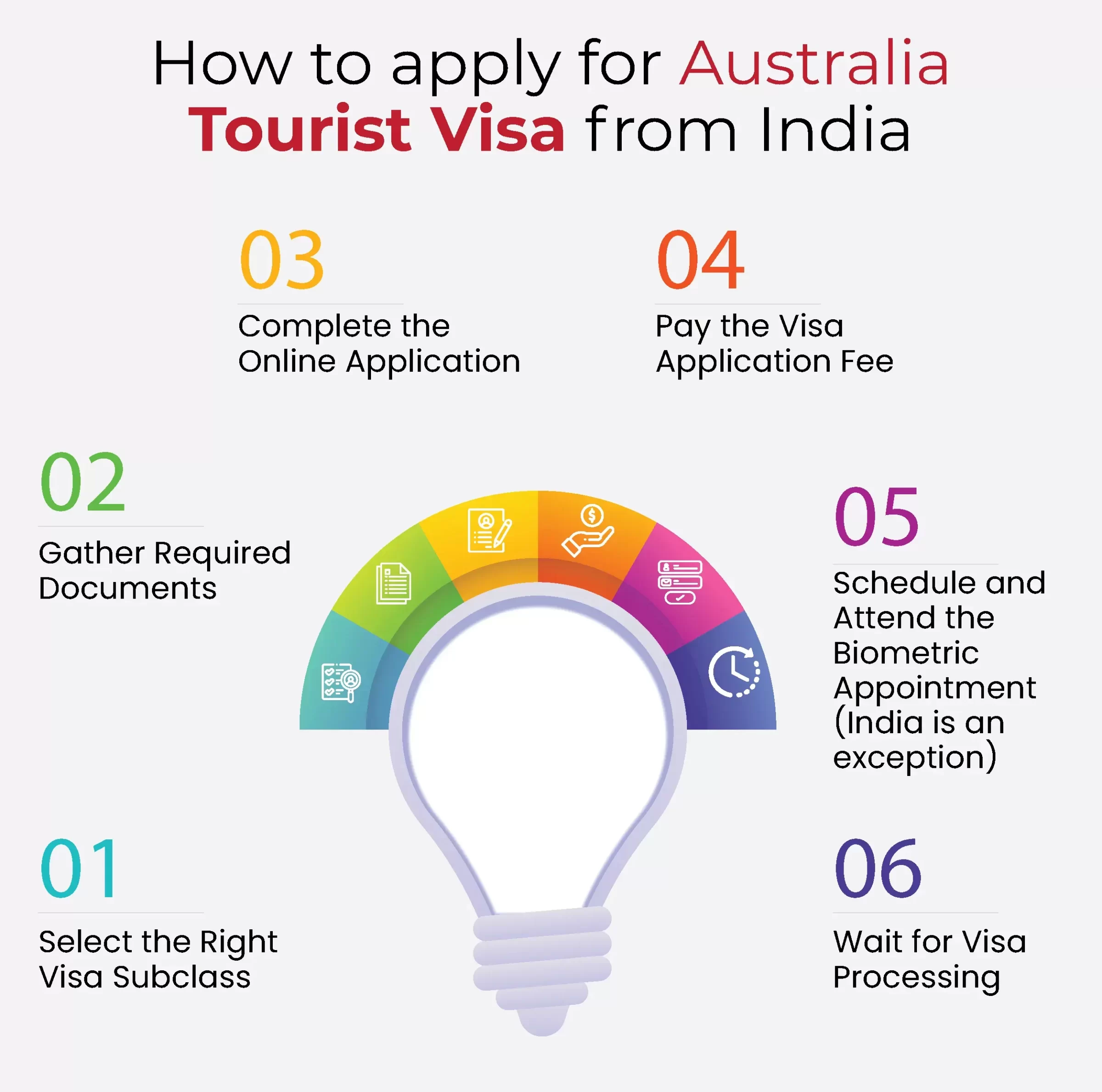 How to apply for Australia Tourist Visa from India