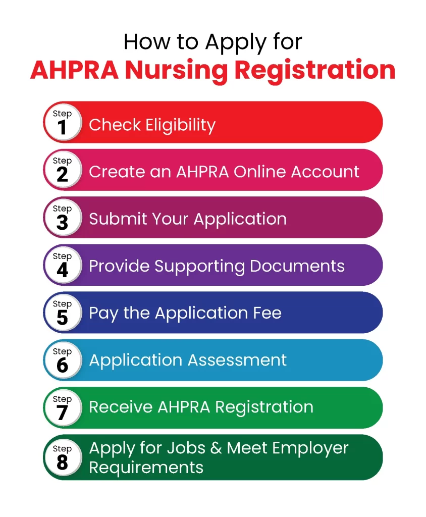 How to Apply for AHPRA Nursing Registration