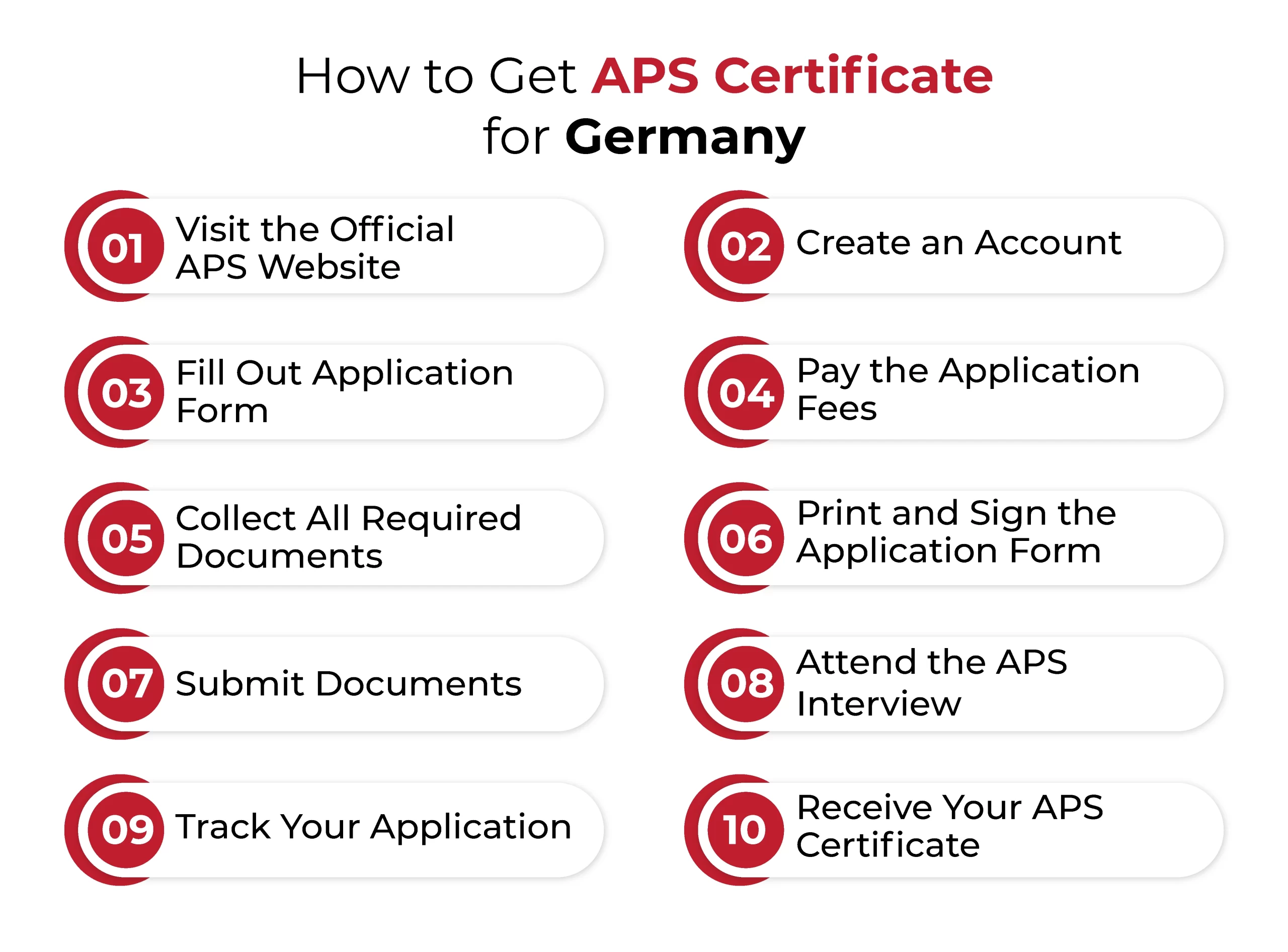 How to Get APS Certificate for Germany