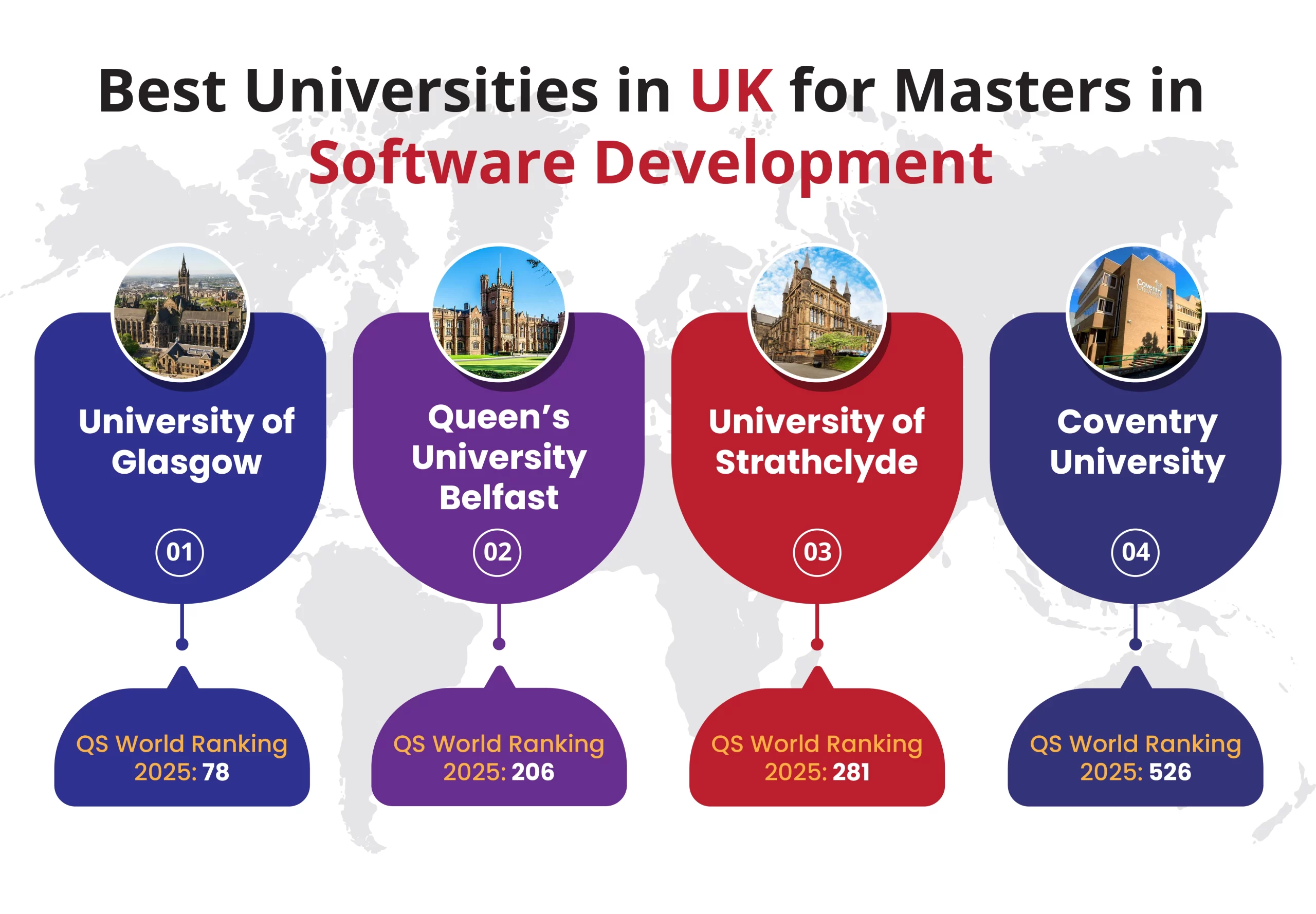 Best Universities in UK for Masters in Software Development