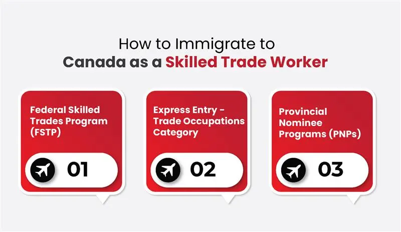 How to Immigrate to Canada as a Skilled Trade Worker