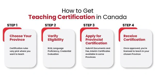 How to Get Teaching Certification in Canada