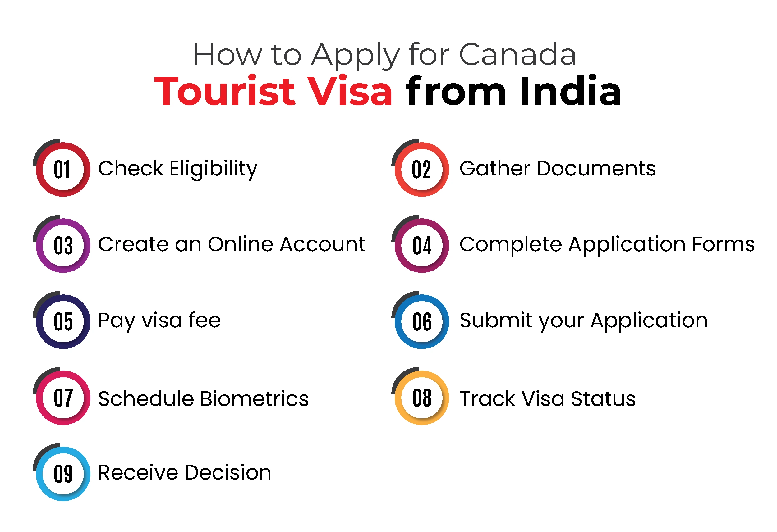 How to Apply for Canada Tourist Visa from India
