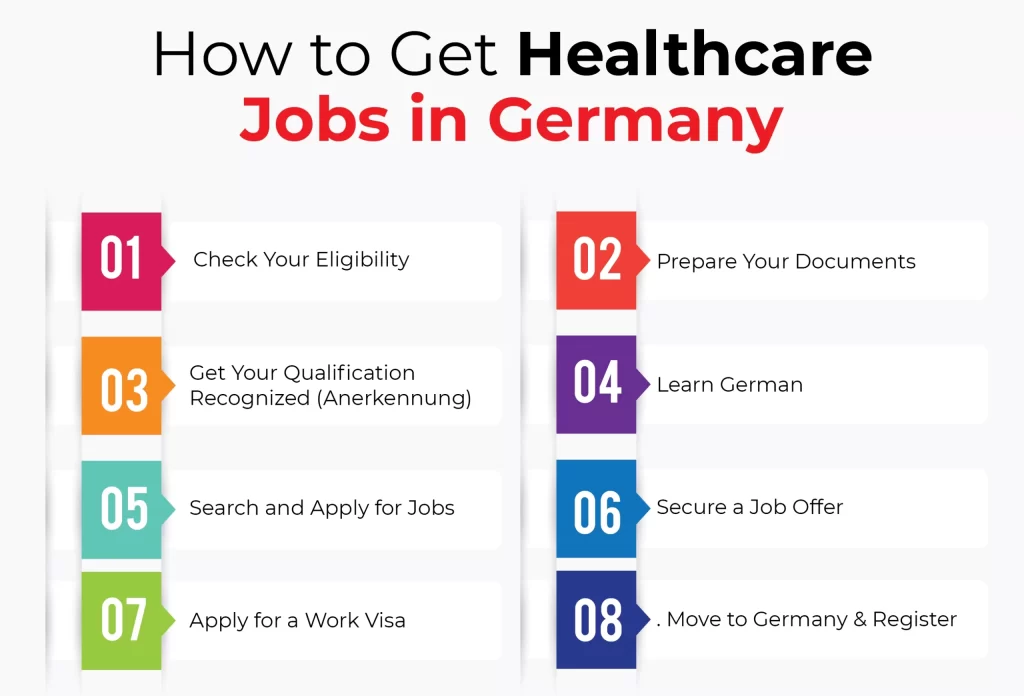 How to Get Healthcare Jobs in Germany